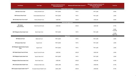 bpi investment review|bpi investment 10k.